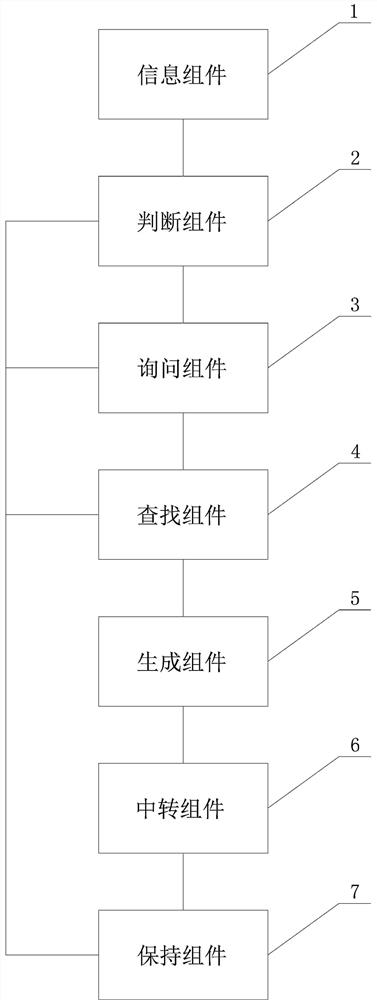 Passenger transfer method and system based on congestion road condition