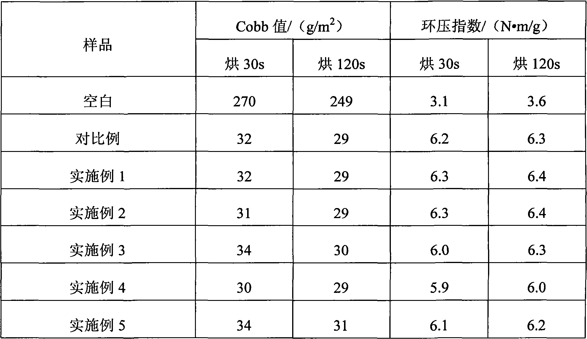 Surface sizing agent for corrugated paper as well as preparation method and application thereof