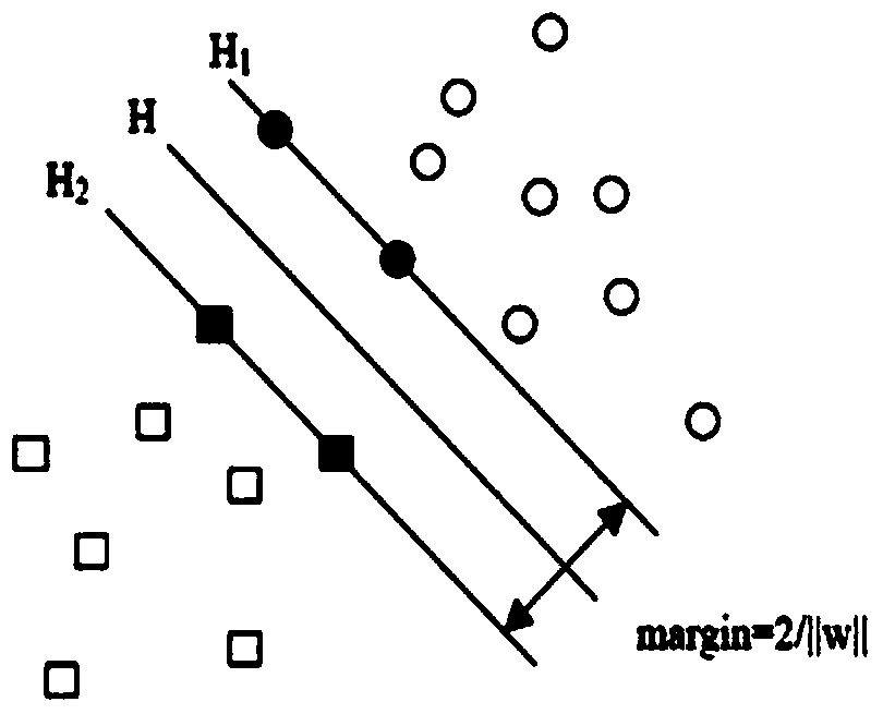 SMO parallel processing method orientated at multi-core cluster