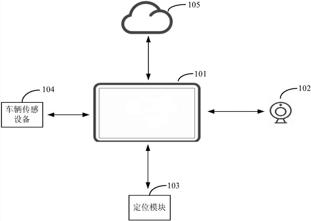 Image processing method and device as well as terminal equipment