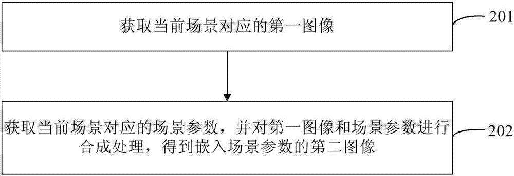 Image processing method and device as well as terminal equipment