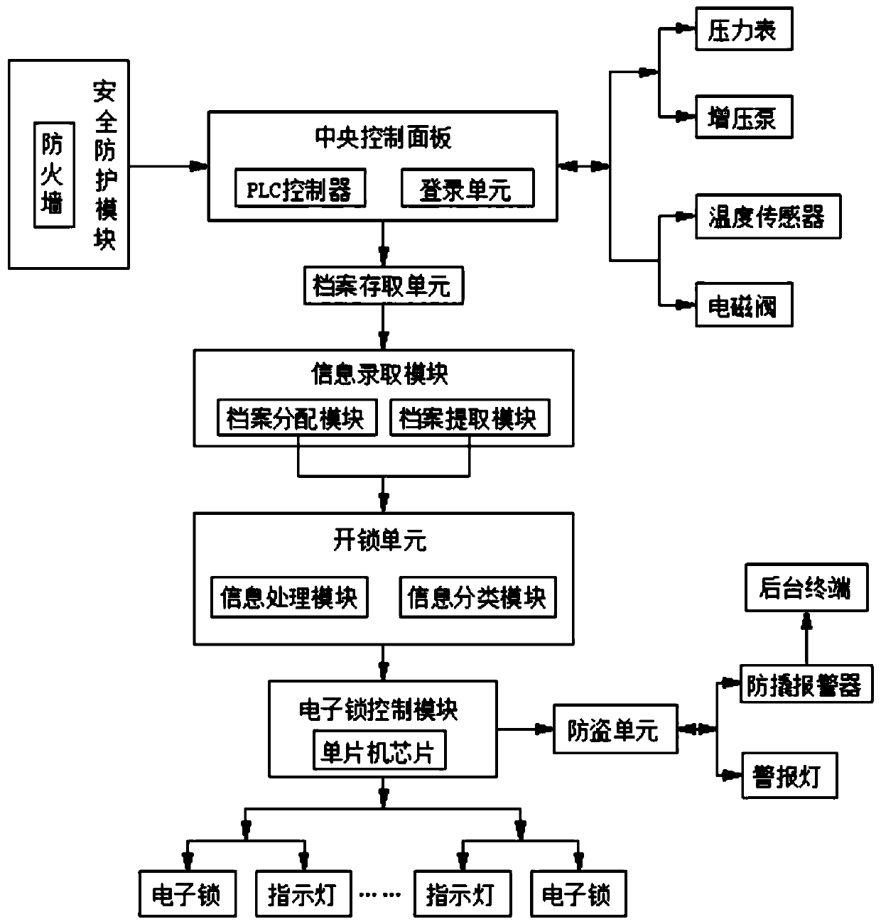 Smart park enterprise database archive management system