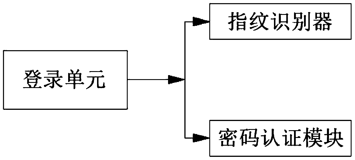 Smart park enterprise database archive management system