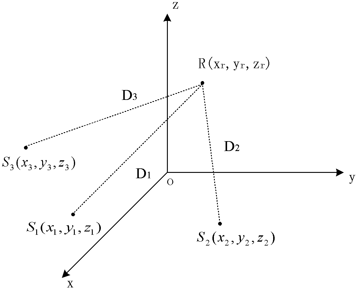 Microwave distance measurement-based three-dimensional displacement monitoring device and method