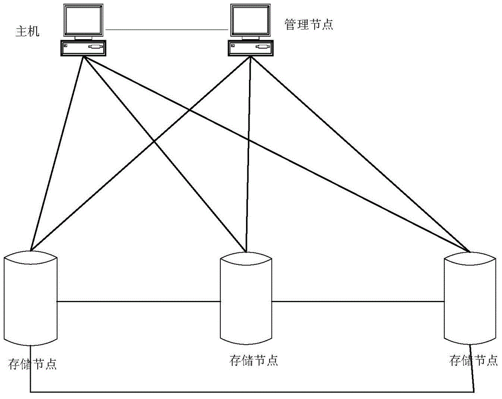 Method for creating network volumes, data storage method, storage device and storage system