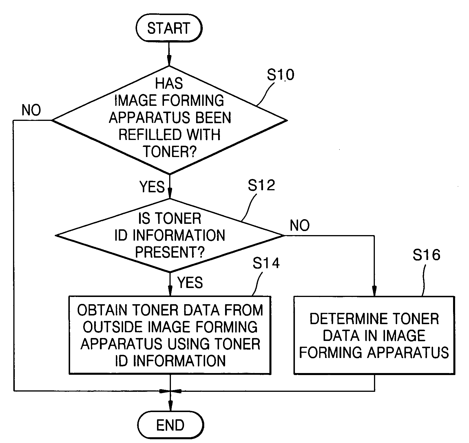 Method and apparatus for obtaining refilled toner data