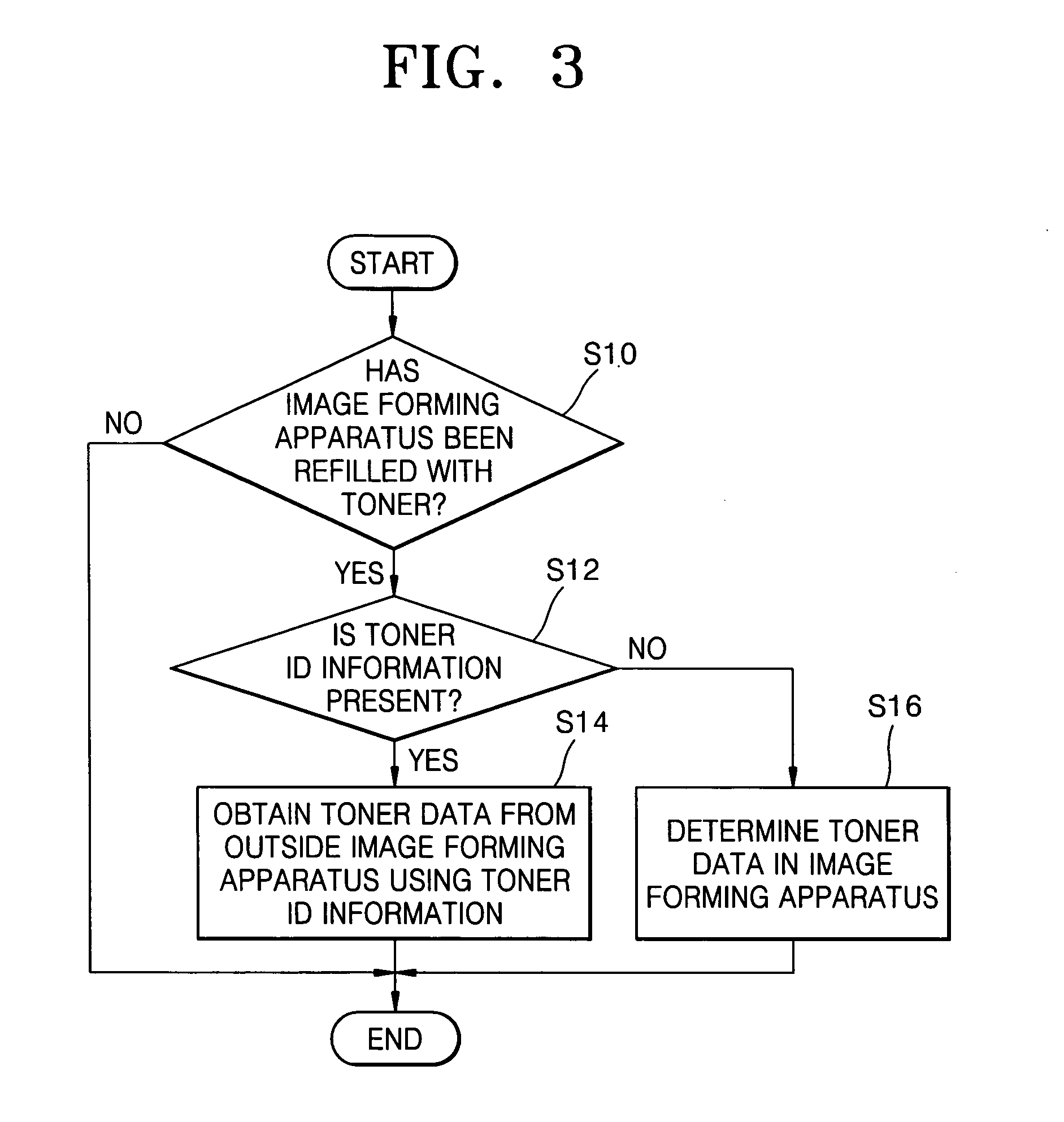 Method and apparatus for obtaining refilled toner data