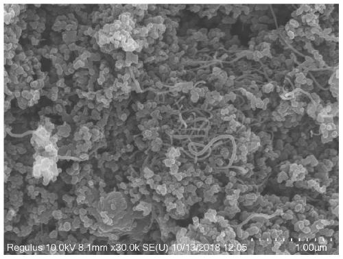 High-strength and low-percolation UHMWPE (ultrahigh molecular weight polyethylene)/superconductive carbon black composite material and preparation method thereof