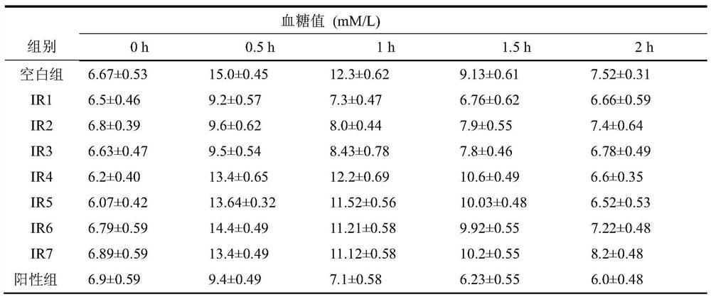 Rapid separation and analysis methods of iridoids (glycosides) compounds in Xinba and their application in hypoglycemic drugs