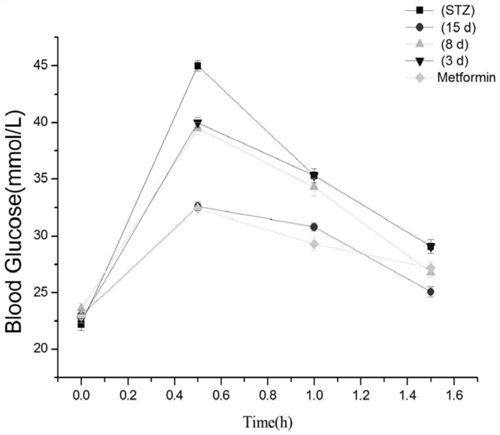 Rapid separation and analysis methods of iridoids (glycosides) compounds in Xinba and their application in hypoglycemic drugs