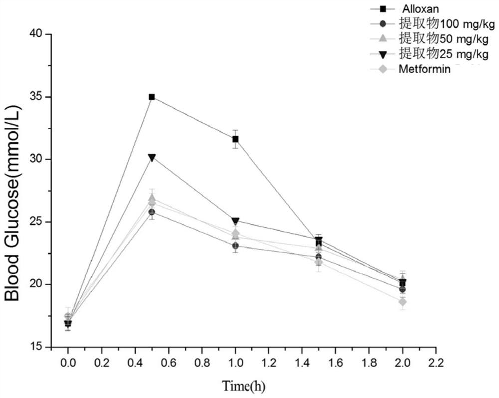 Rapid separation and analysis methods of iridoids (glycosides) compounds in Xinba and their application in hypoglycemic drugs