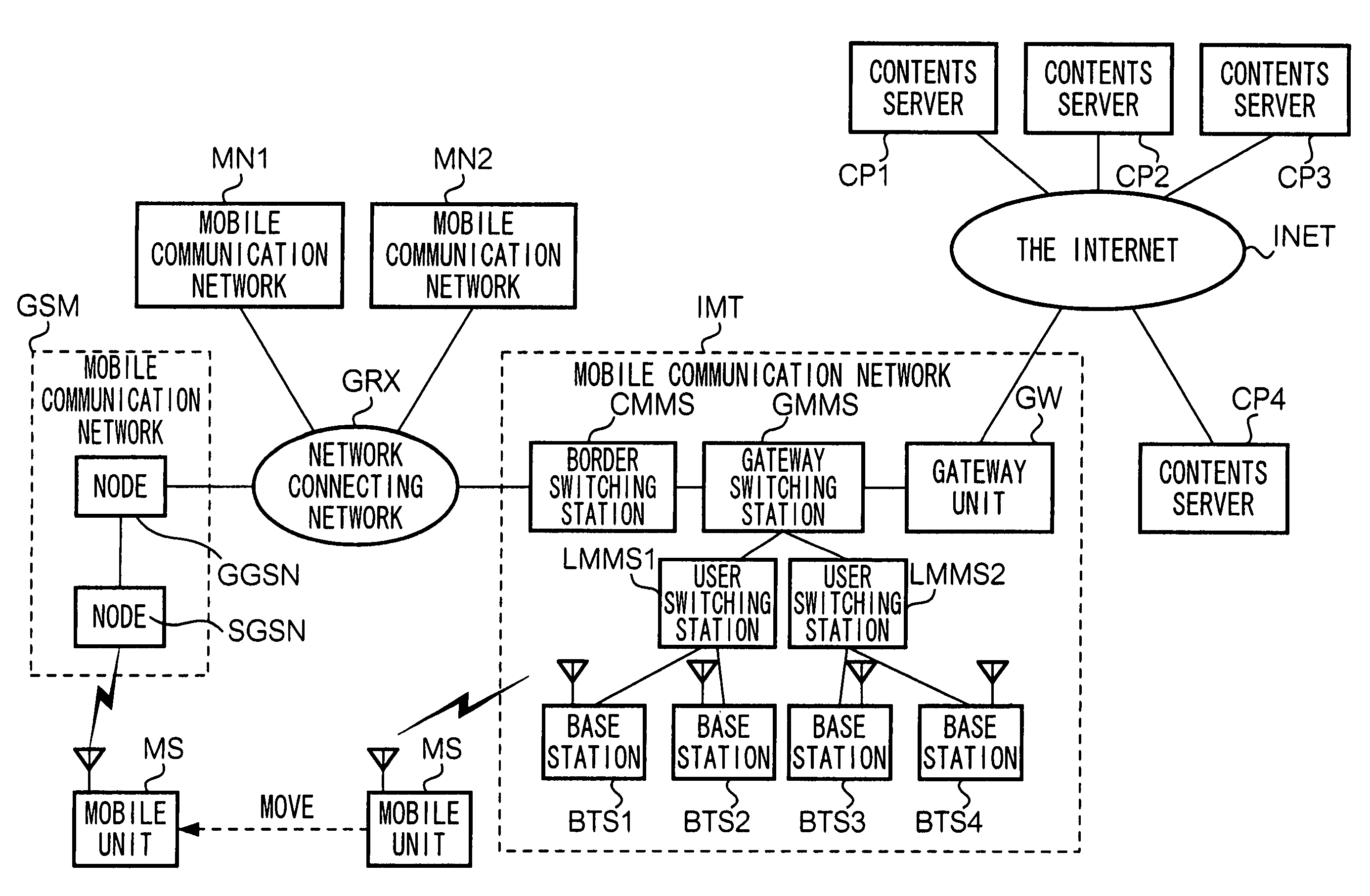 Communication system, mobile communication network, contents server, program and recording medium