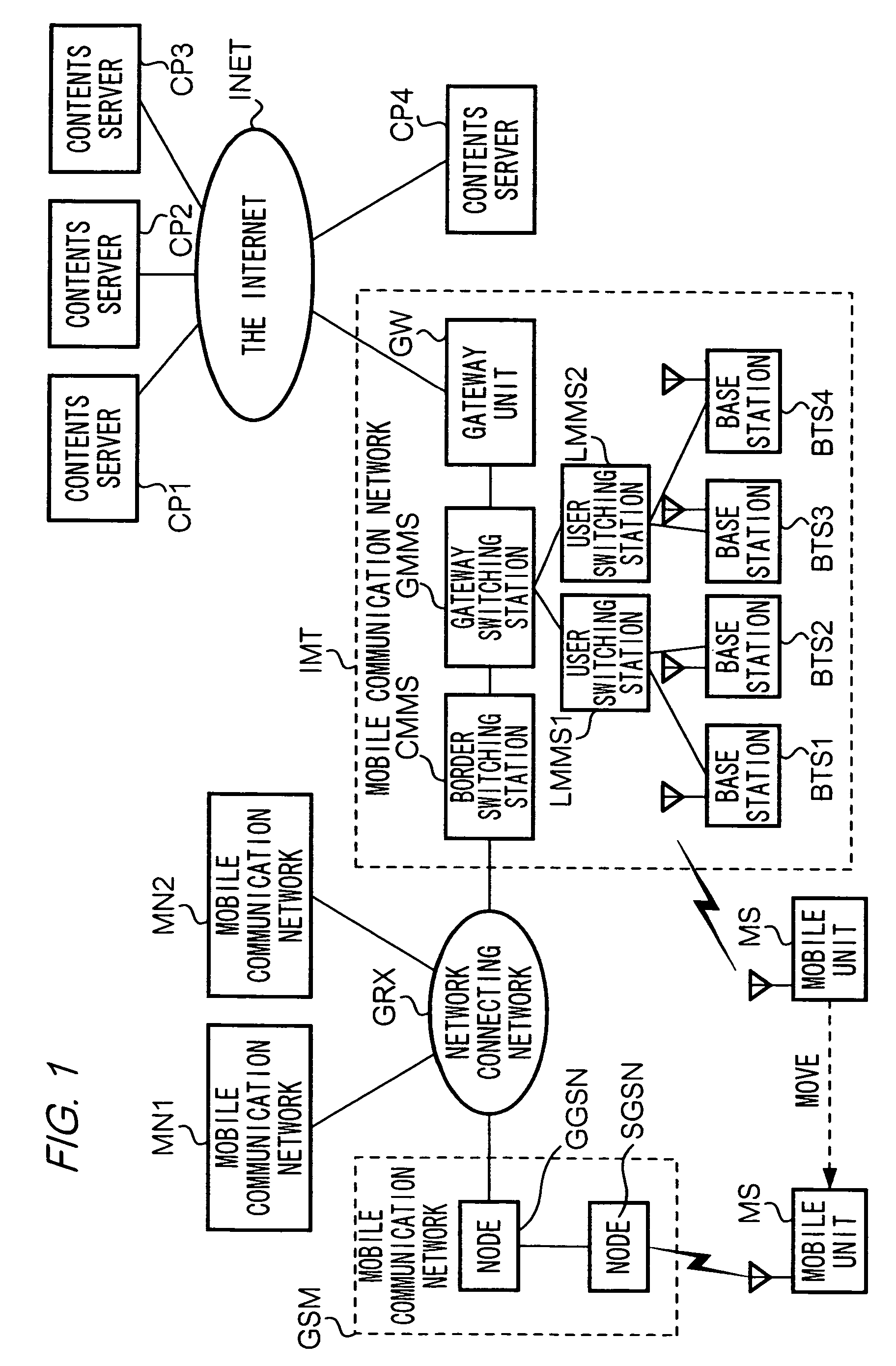 Communication system, mobile communication network, contents server, program and recording medium