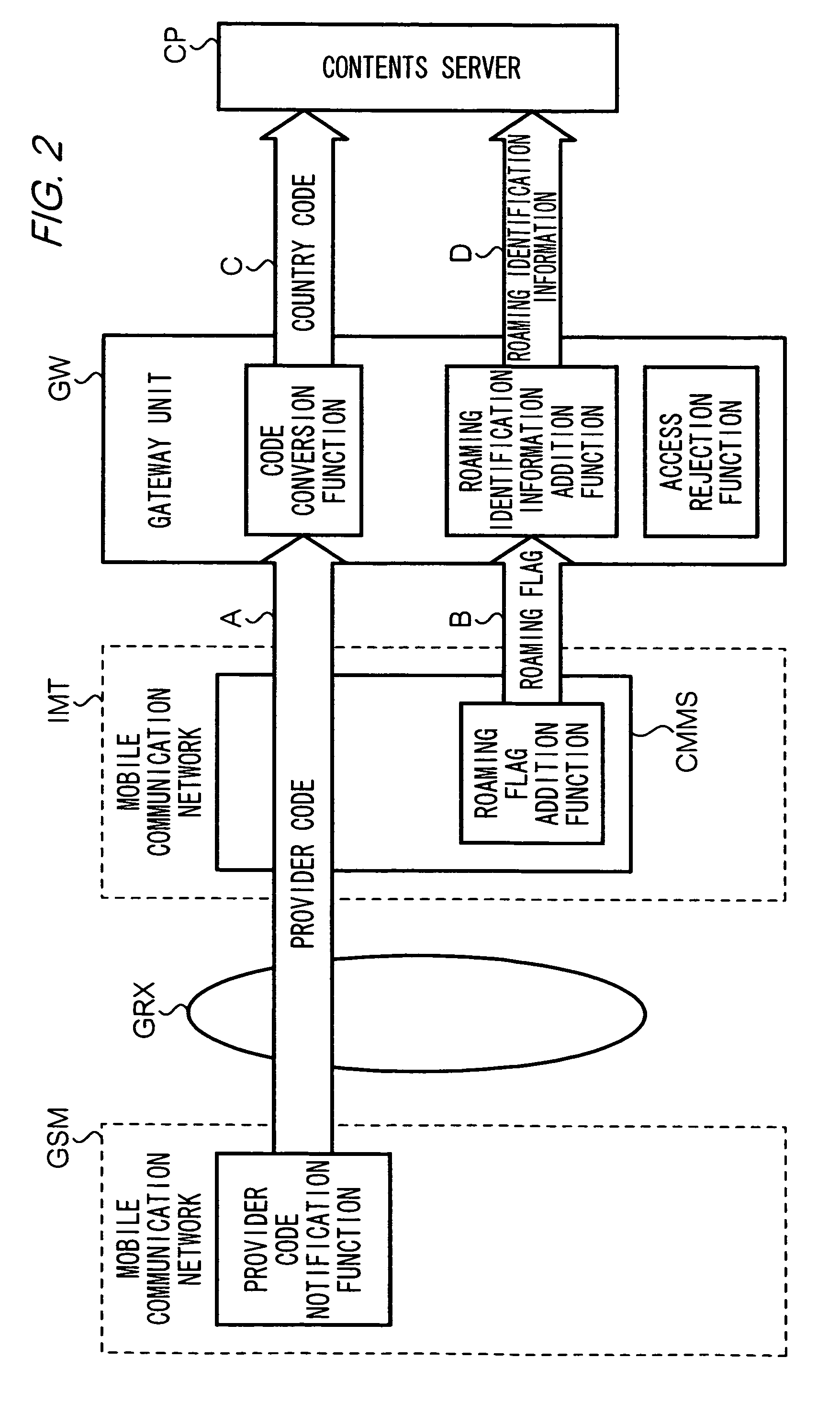 Communication system, mobile communication network, contents server, program and recording medium