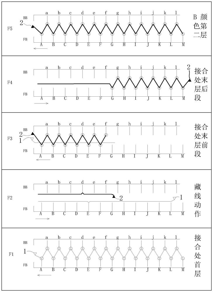 Anti-thread-off technology for double-faced fabric