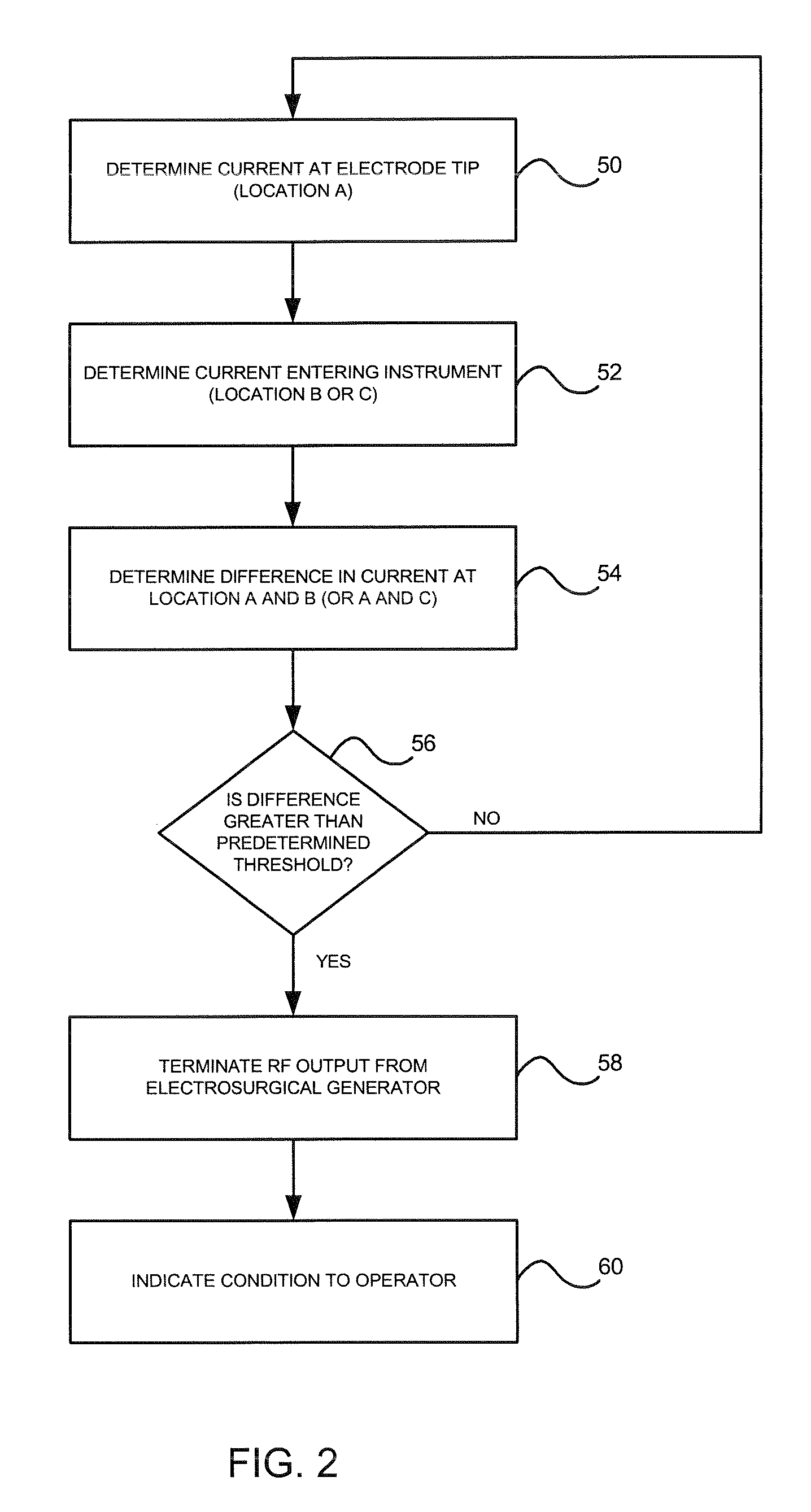 Laparoscopic Electrosurgical Electrical Leakage Detection