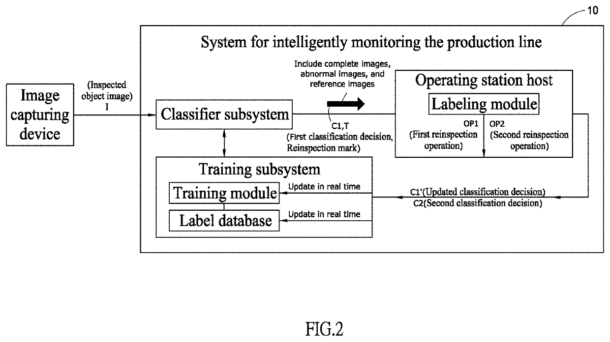 System and Method for Intelligently Monitoring the Production Line