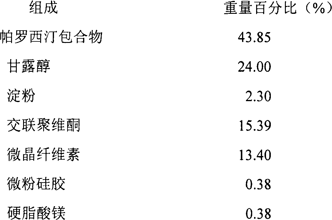 Oral paroxetine disintegrating tablet and preparation process thereof