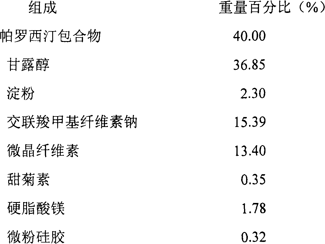 Oral paroxetine disintegrating tablet and preparation process thereof