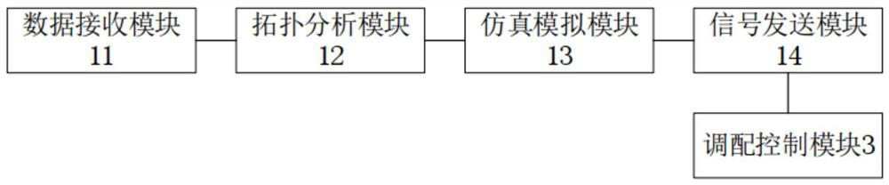 Regional integrated energy system evaluation method based on energy Internet layered architecture