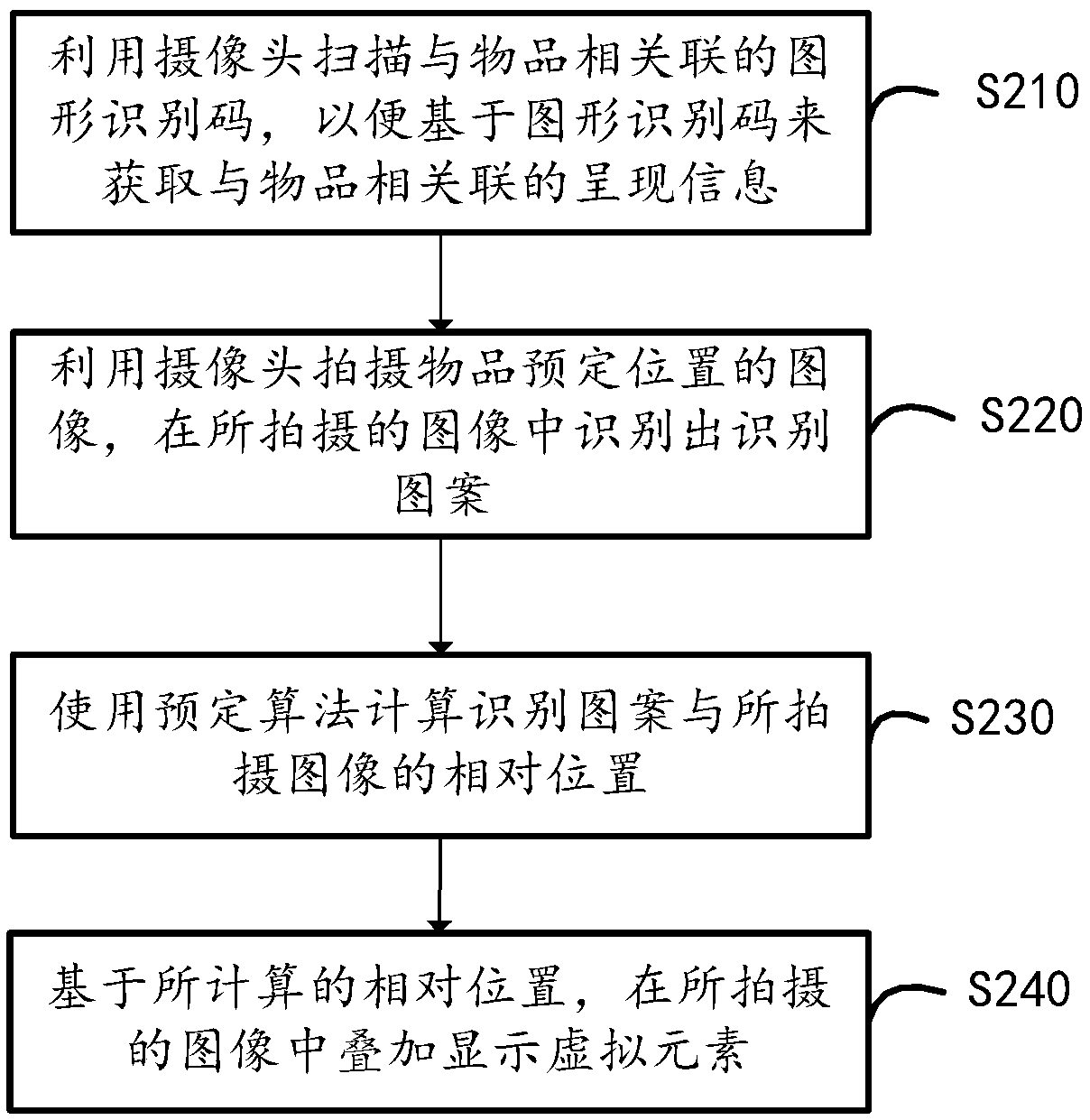 Method for displaying article, mobile terminal and storage medium