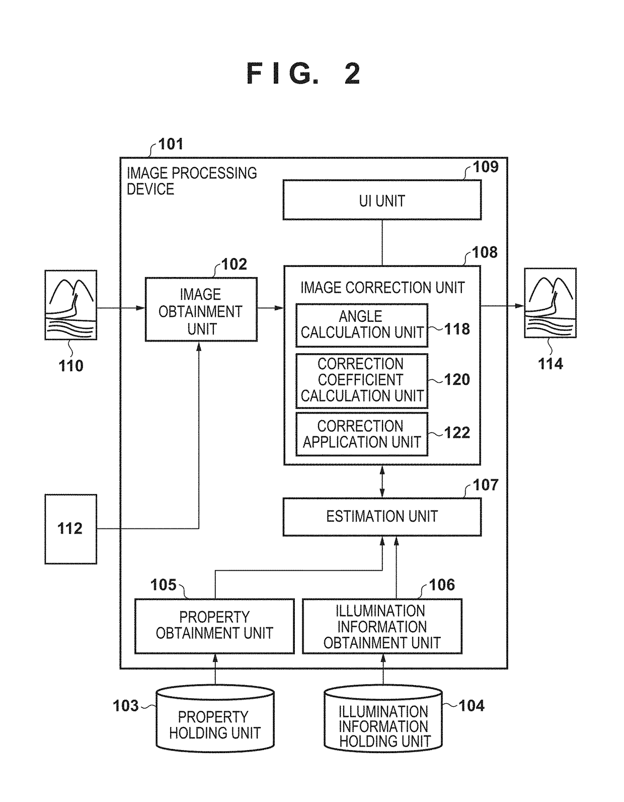 Image processing device and image processing method