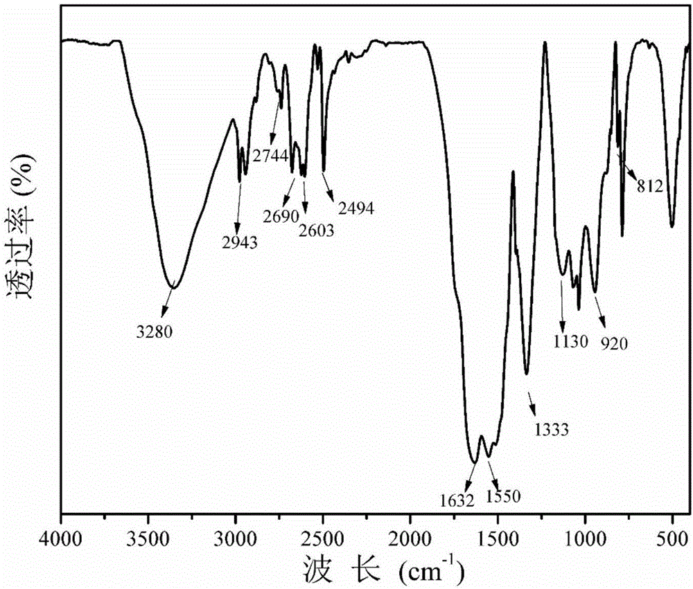 Phosphate melamine salt type nitrogen and phosphorus intumescent flame retardant as well as preparation method and application thereof