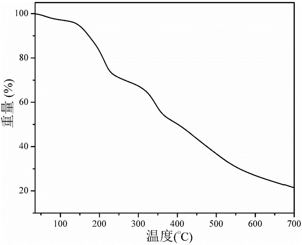 Phosphate melamine salt type nitrogen and phosphorus intumescent flame retardant as well as preparation method and application thereof