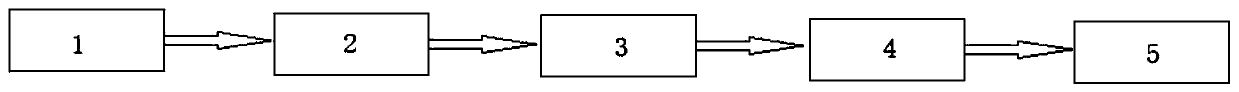 A monitoring method for the roof reinforcement construction of a rigid-frame bridge with oblique legs