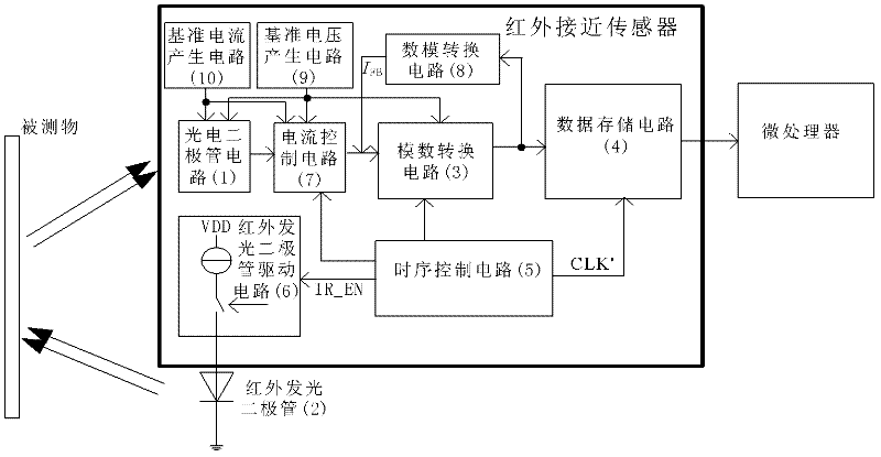 Infrared proximity transducer capable of inhibiting environmental noise