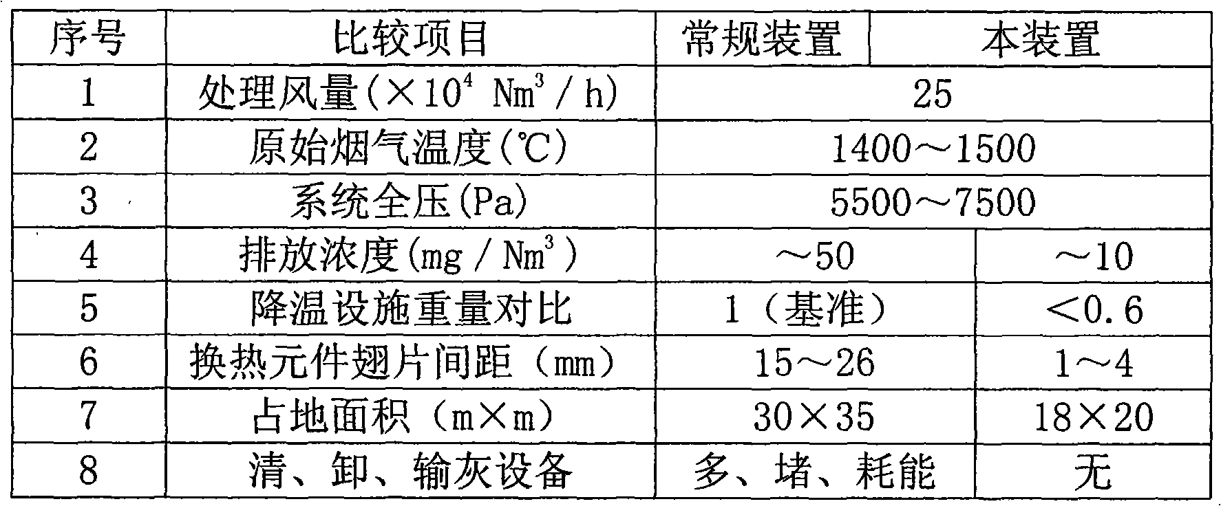 Metallurgical furnace dedusting waste heat recovery machine and method