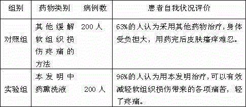 Traditional Chinese medicine fumigant for relieving pain of soft tissue injury and preparation method thereof