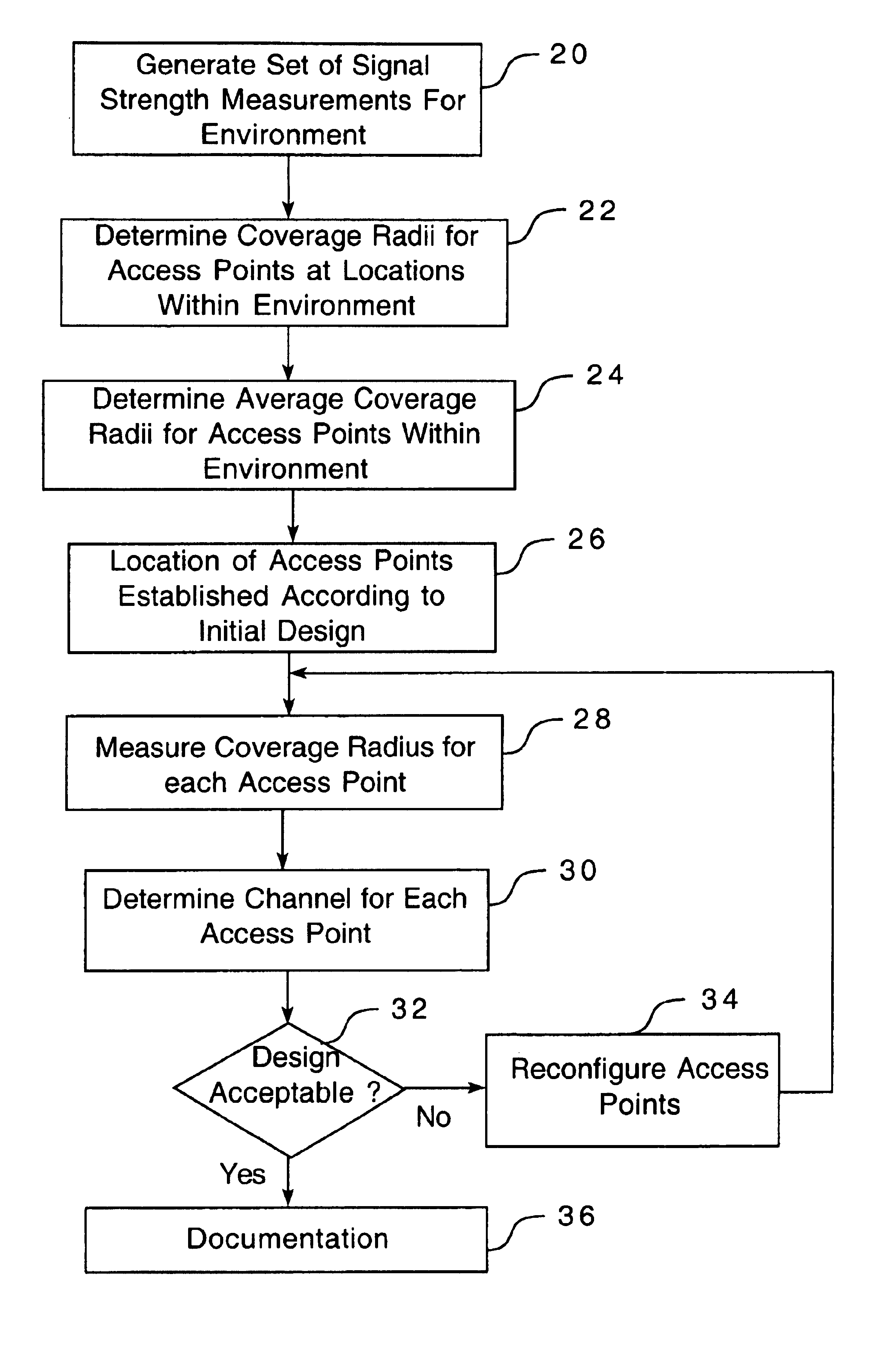 Method for configuring a wireless network