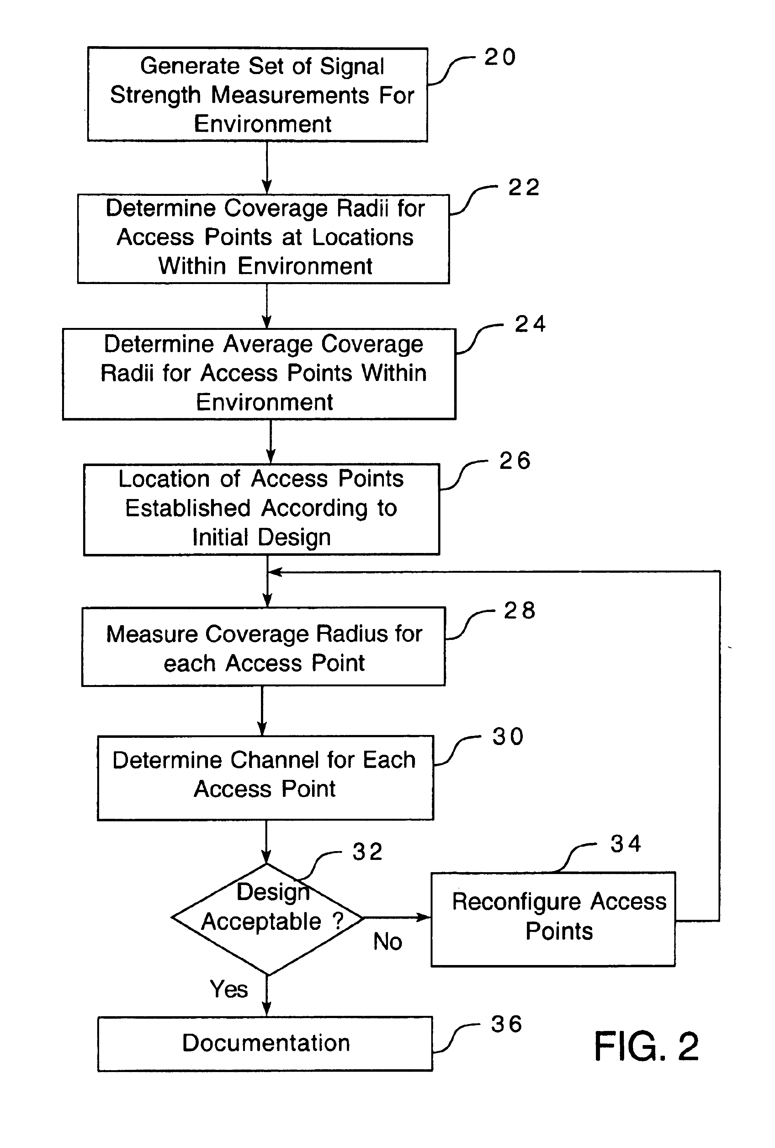 Method for configuring a wireless network