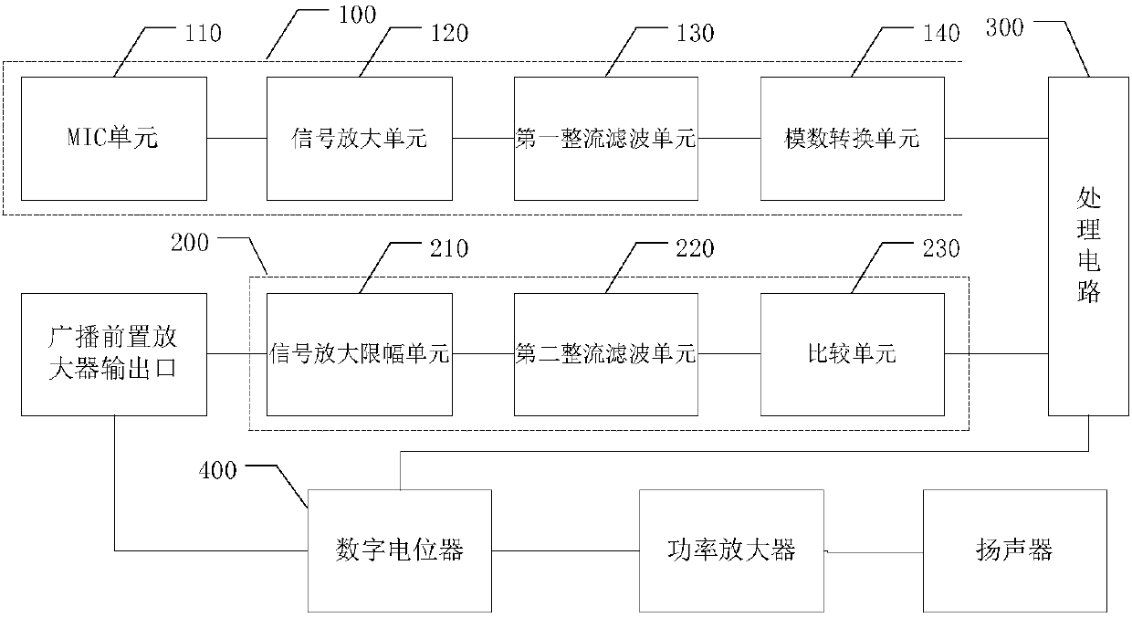 Adaptive volume controller and volume control method thereof