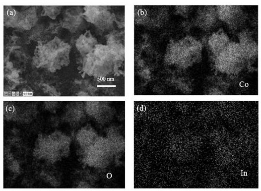 Indium-doped cobalt-MOF derivative for preparing capacitor electrode and production method of indium-doped cobalt-MOF derivative