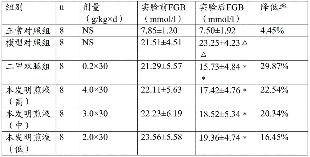 Gardenia blood-glucose-reducing and lipid-reducing healthcare tea and preparing method thereof