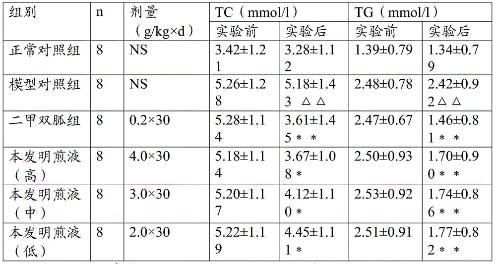 Gardenia blood-glucose-reducing and lipid-reducing healthcare tea and preparing method thereof