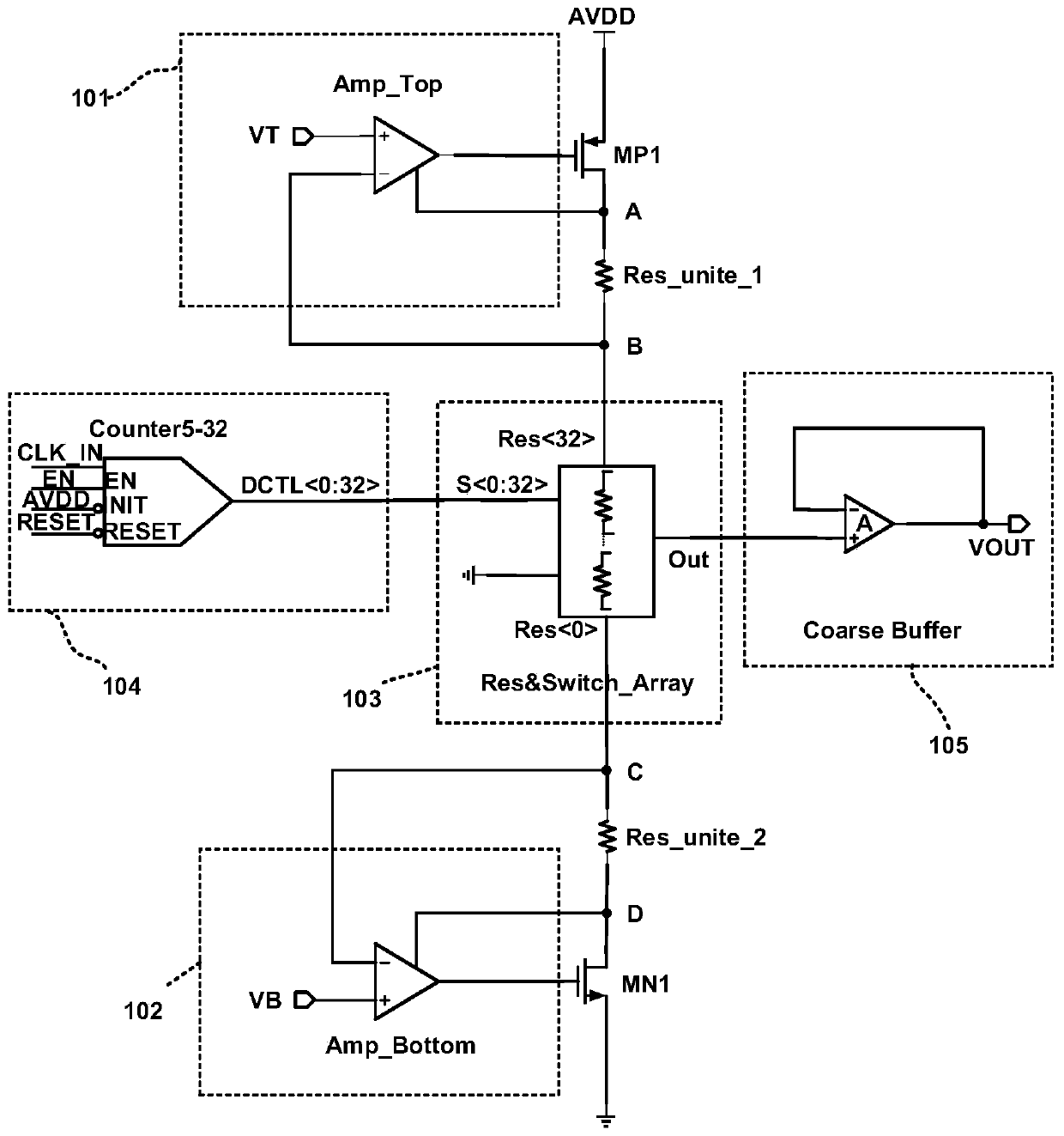 Fine quantization ramp generator for two-step monoclinic analog-to-digital converter