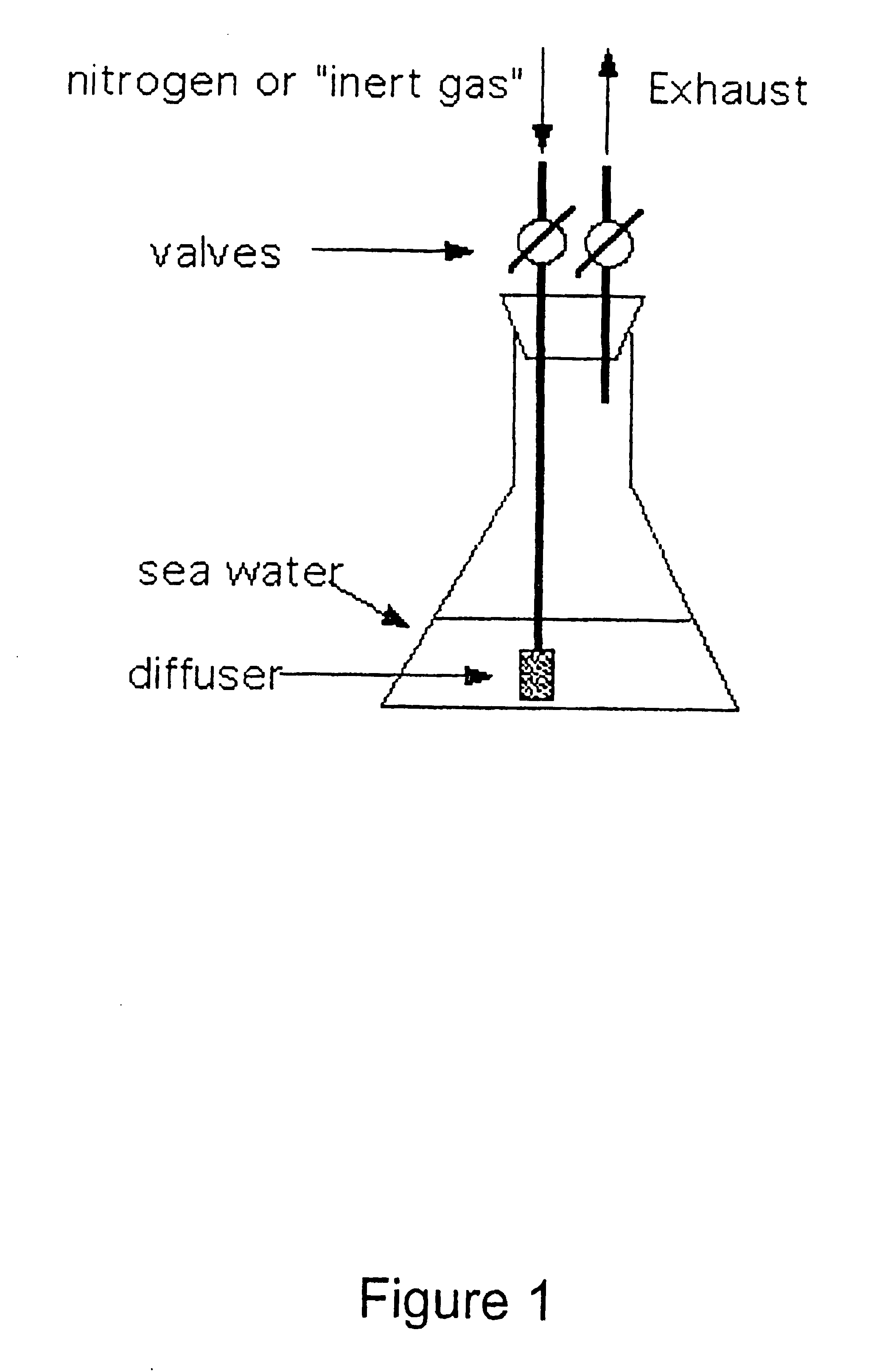 Infusion of combustion gases into ballast water preferably under less than atmospheric pressure to synergistically kill harmful aquatic nuisance species by simultaneous hypercapnia, hypoxia and acidic ph level