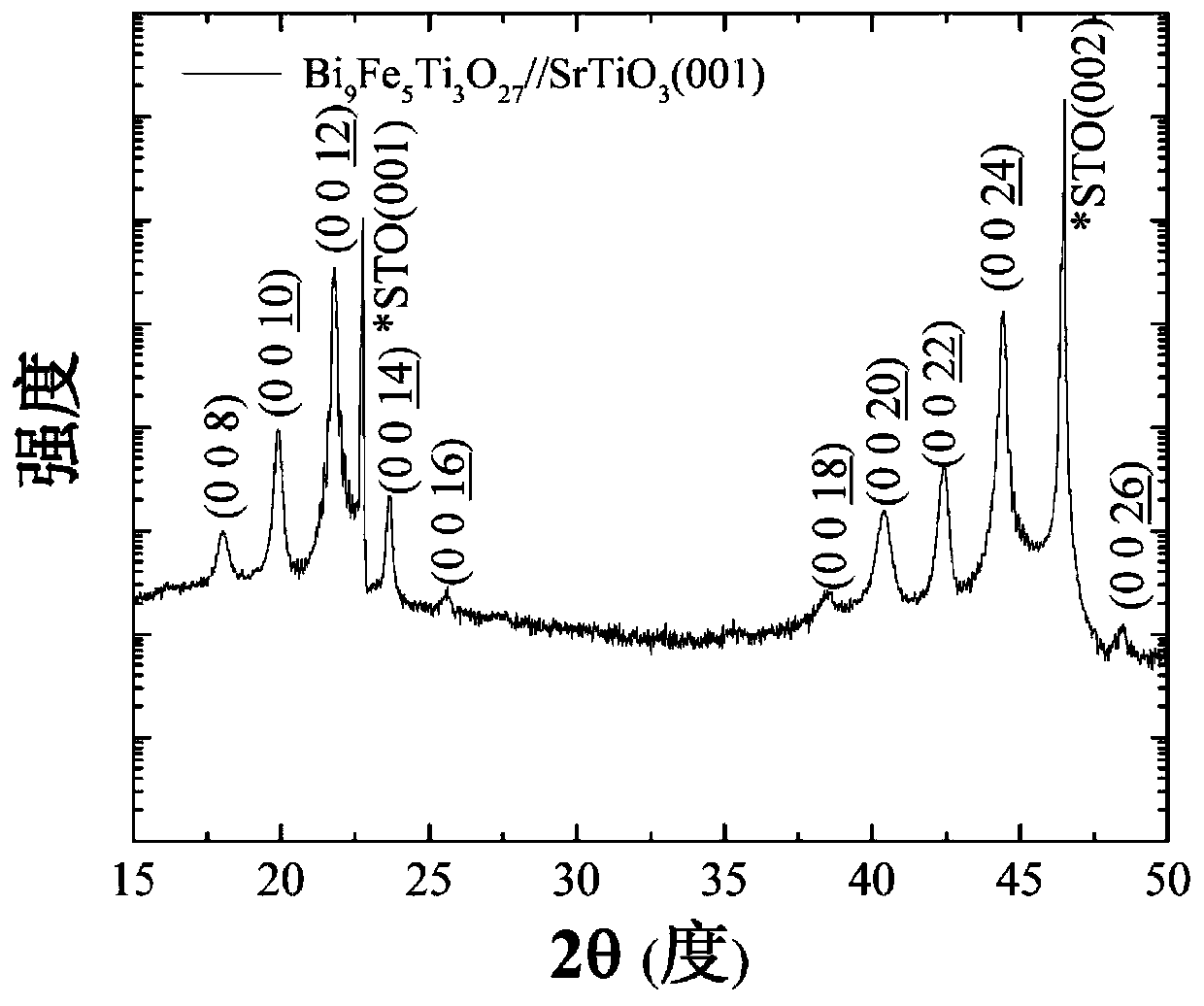 a bi  <sub>9</sub> ti  <sub>3</sub> fe  <sub>5</sub> o  <sub>27</sub> Layered multiferroic epitaxial thin film and preparation method thereof