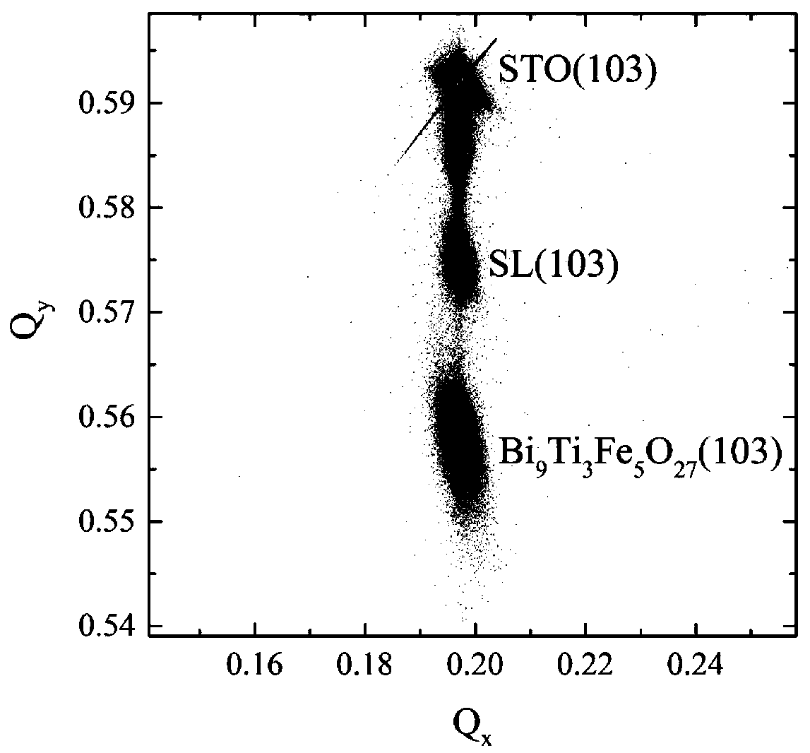 a bi  <sub>9</sub> ti  <sub>3</sub> fe  <sub>5</sub> o  <sub>27</sub> Layered multiferroic epitaxial thin film and preparation method thereof