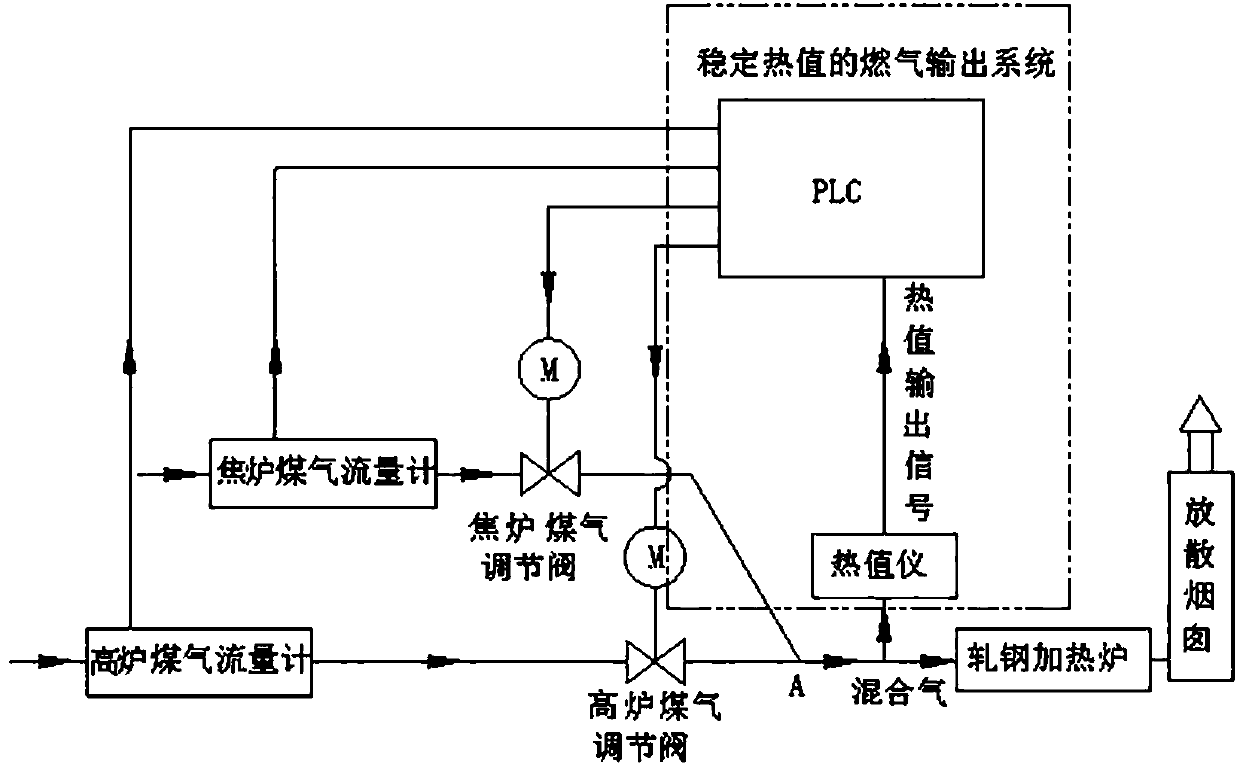 Fuel gas output system with stable heat value