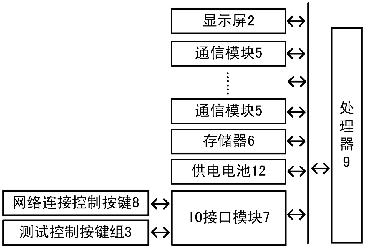 An automatic matching server software test terminal