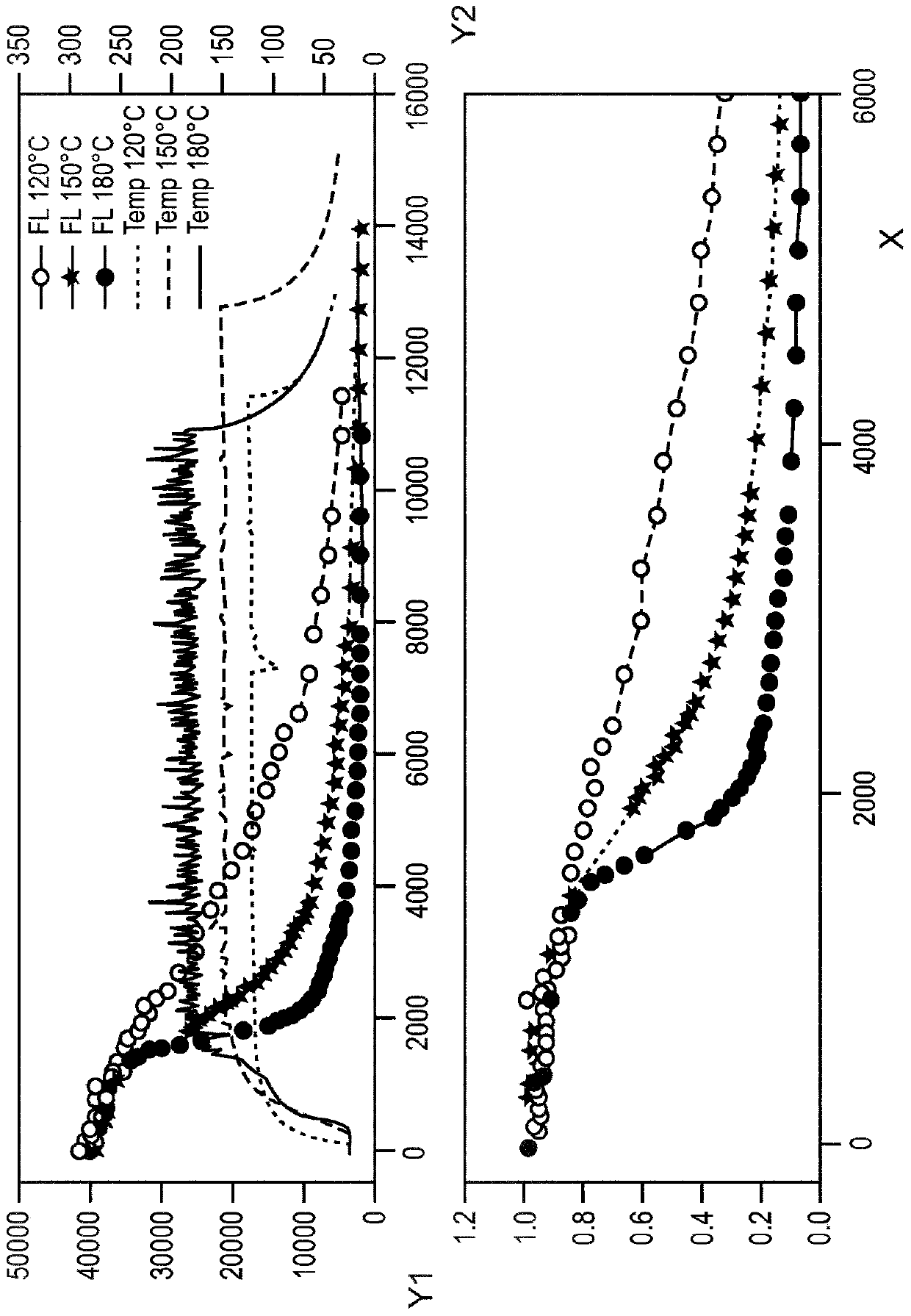 Device and method for controlling the temperature of food