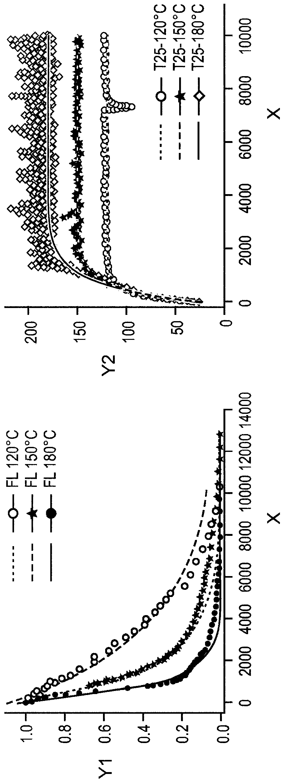 Device and method for controlling the temperature of food