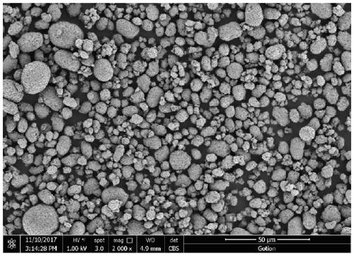 A kind of ncm/lmo composite material based on microwave synthesis, preparation method and application thereof