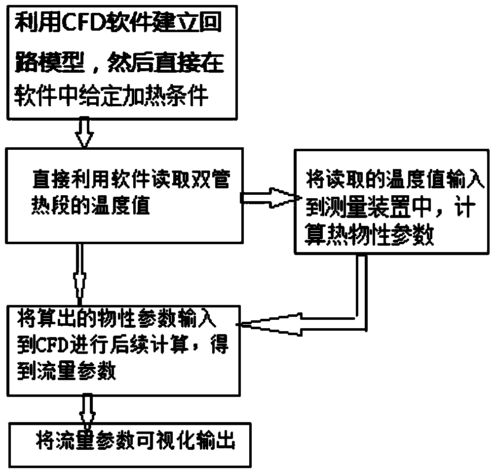 Visual analysis method for flow oscillation after gas is injected into lead bismuth fluid