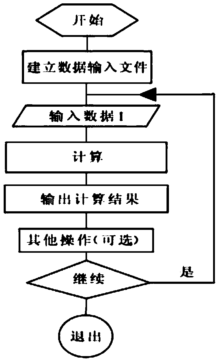 Visual analysis method for flow oscillation after gas is injected into lead bismuth fluid