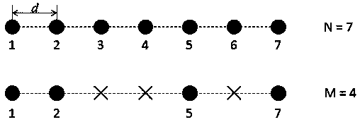 Errancy direction-of-arrival estimation method based on sparse Bayesian learning